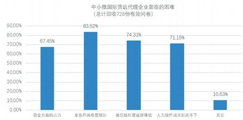 國際物流產(chǎn)業(yè)數(shù)字化發(fā)展報告 發(fā)布